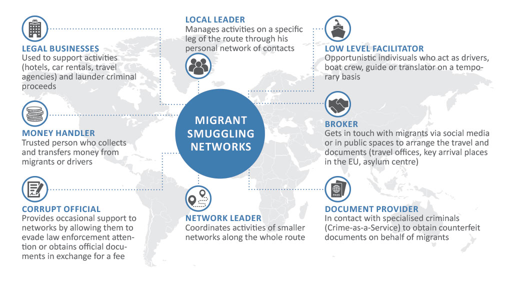 Europol Review 2015