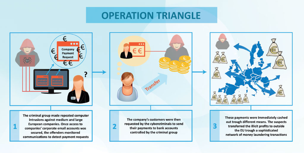 Europol Review 2015