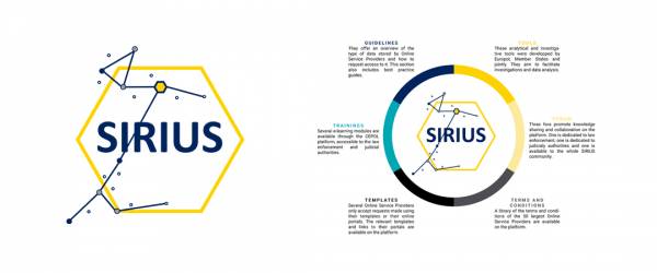 SIRIUS project | Europol