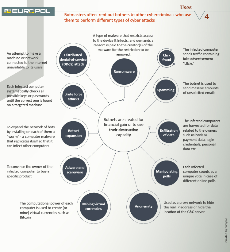 Infographic: Botnets | Europol