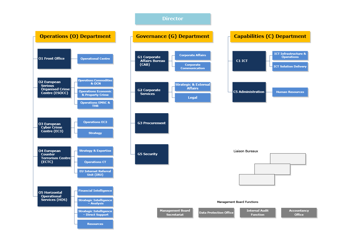 About Europol | Europol