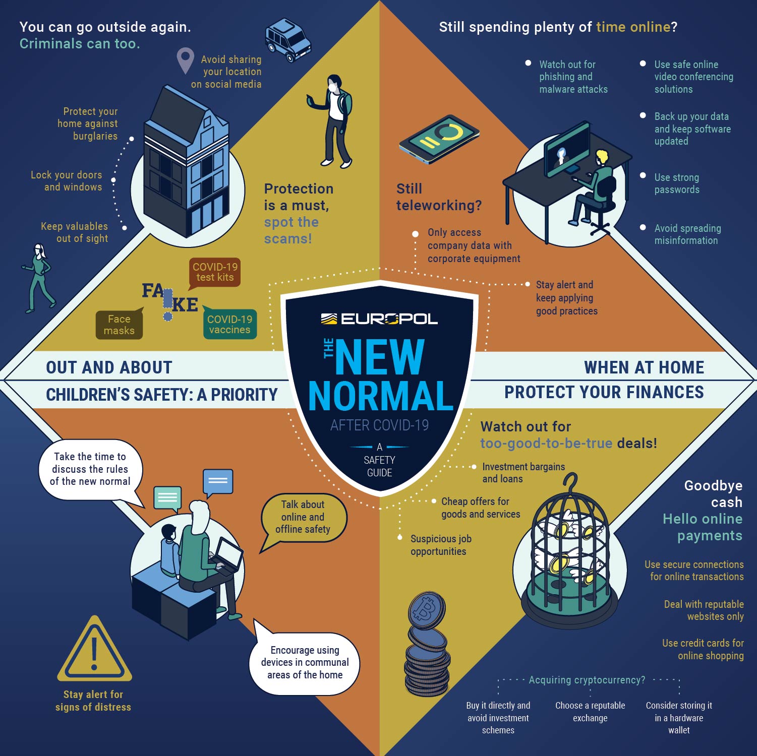 A safety guide for the ‘new normal’ after COVID19 Europol