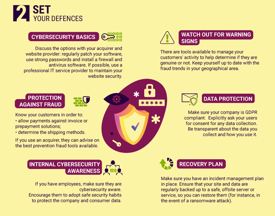 Safe sales revenue | Europol